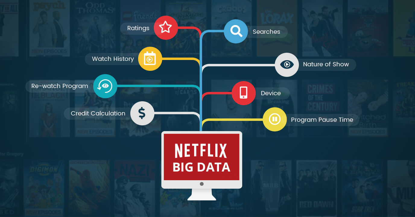 penggunaan big data netflix