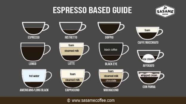 Jenis minuman kopi espresso based