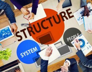 Fungsi Struktur Organisasi Perusahaan