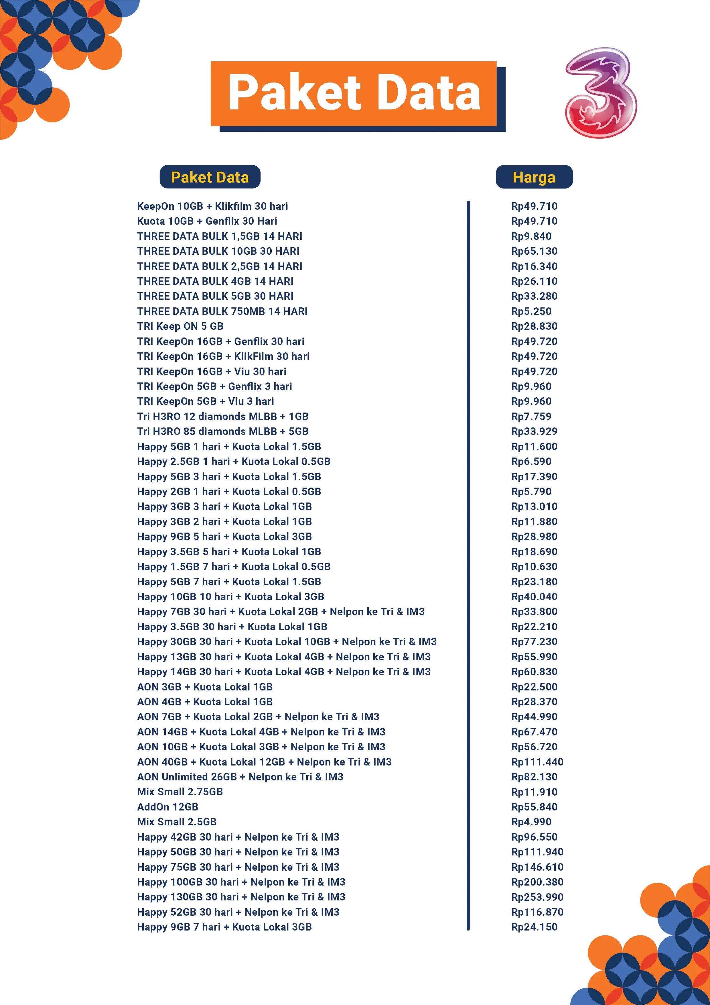 Harga Paket Data Tri