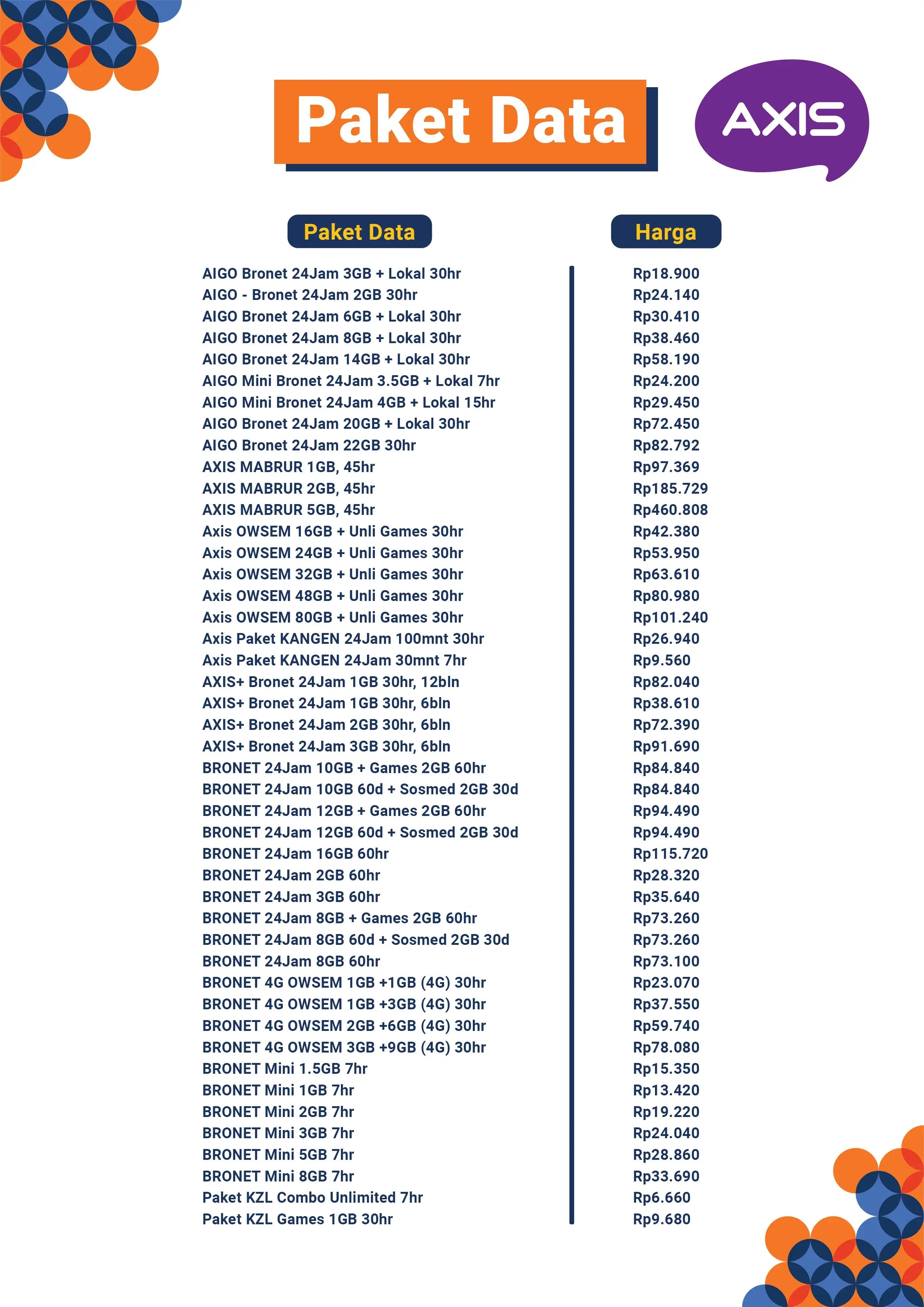 Harga Paket data Axis