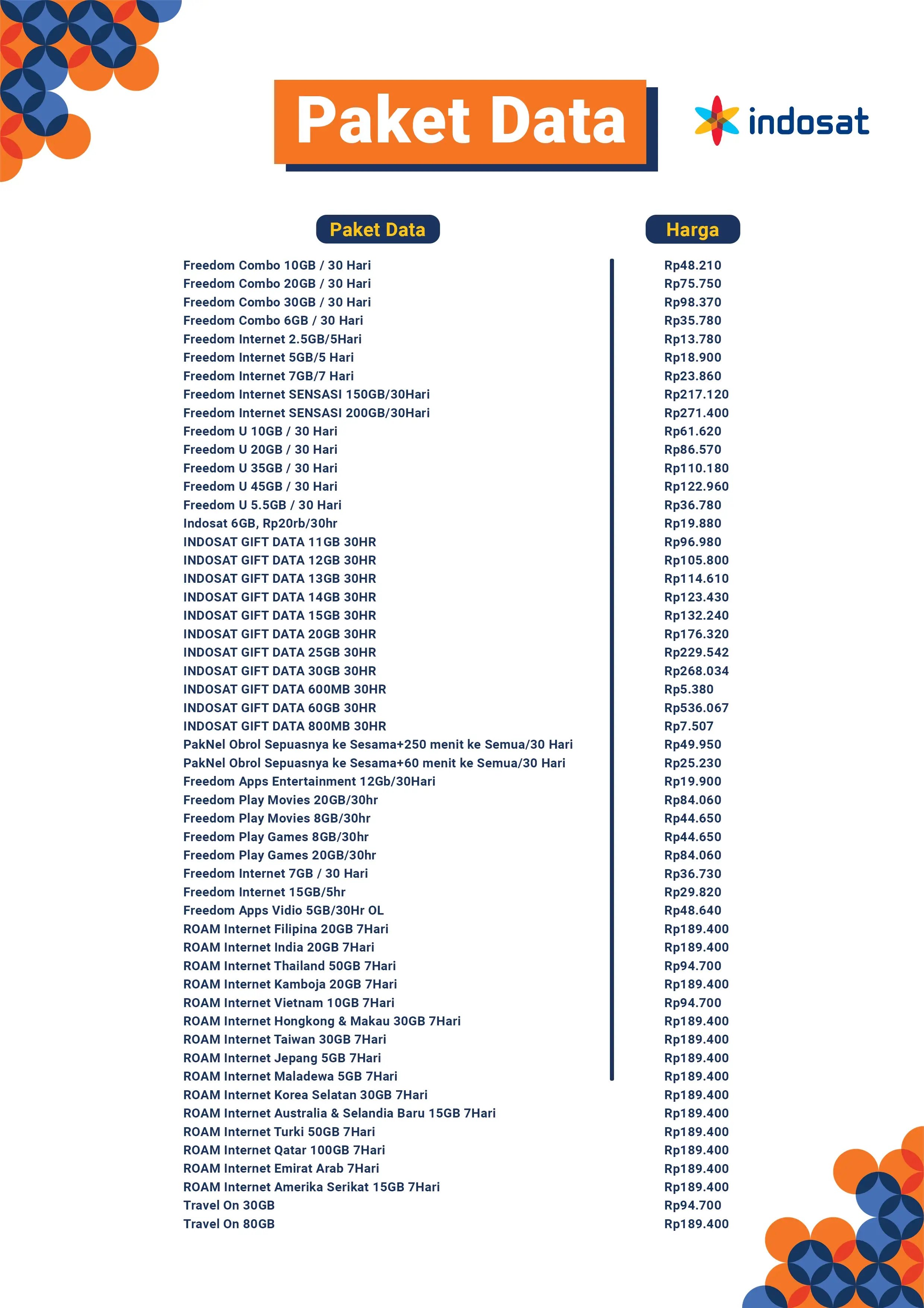 Harga Paket data Indosat