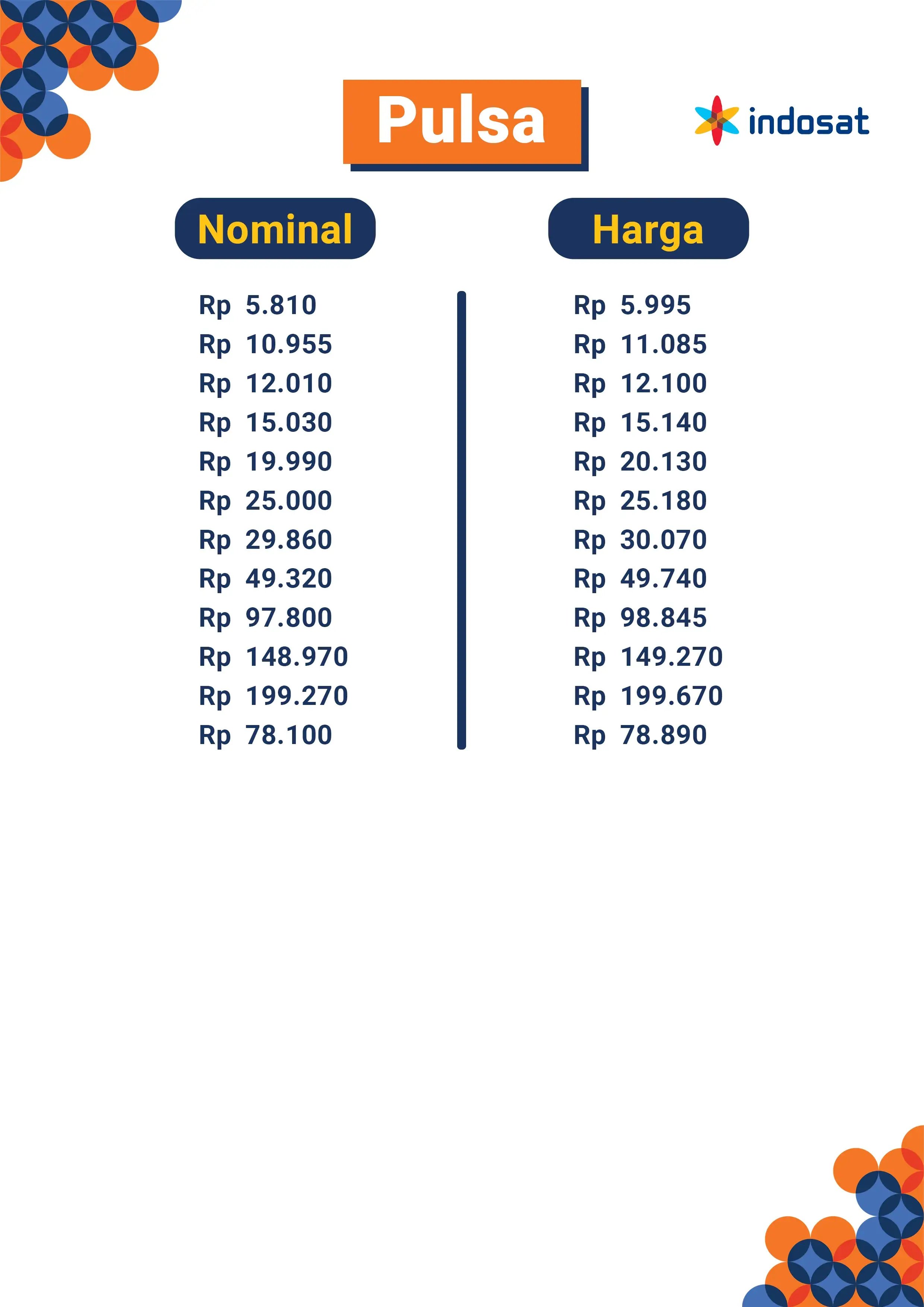 Harga Pulsa Indosat