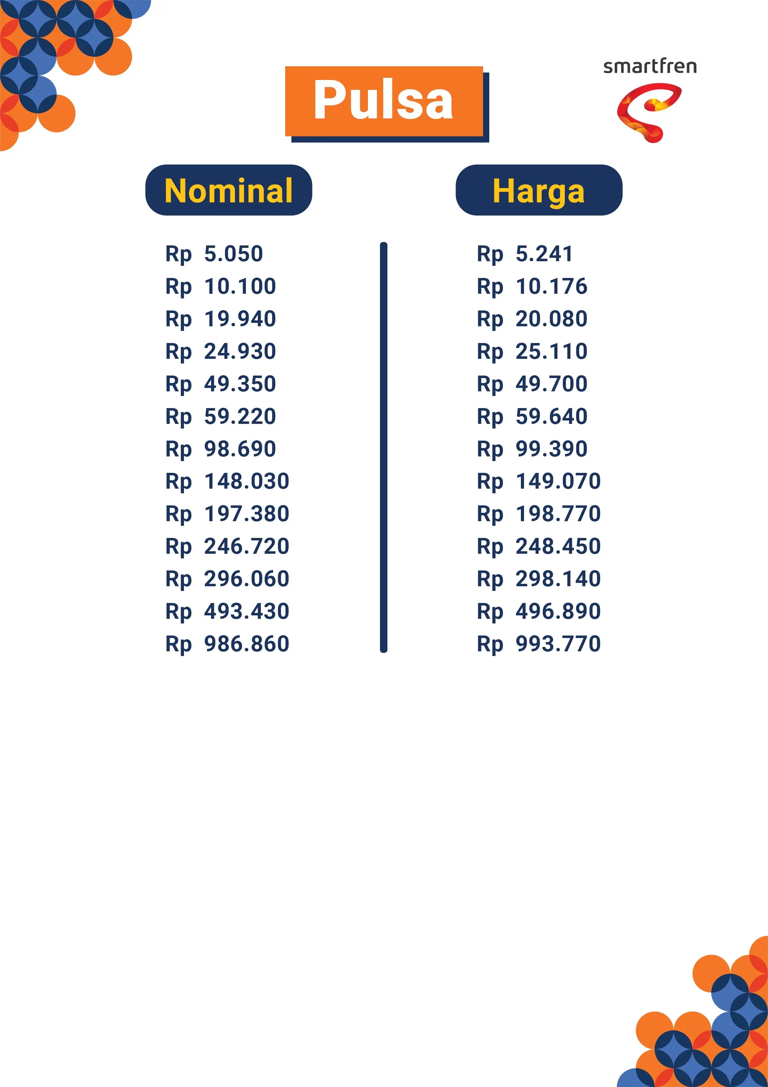 Harga Pulsa Smartfren