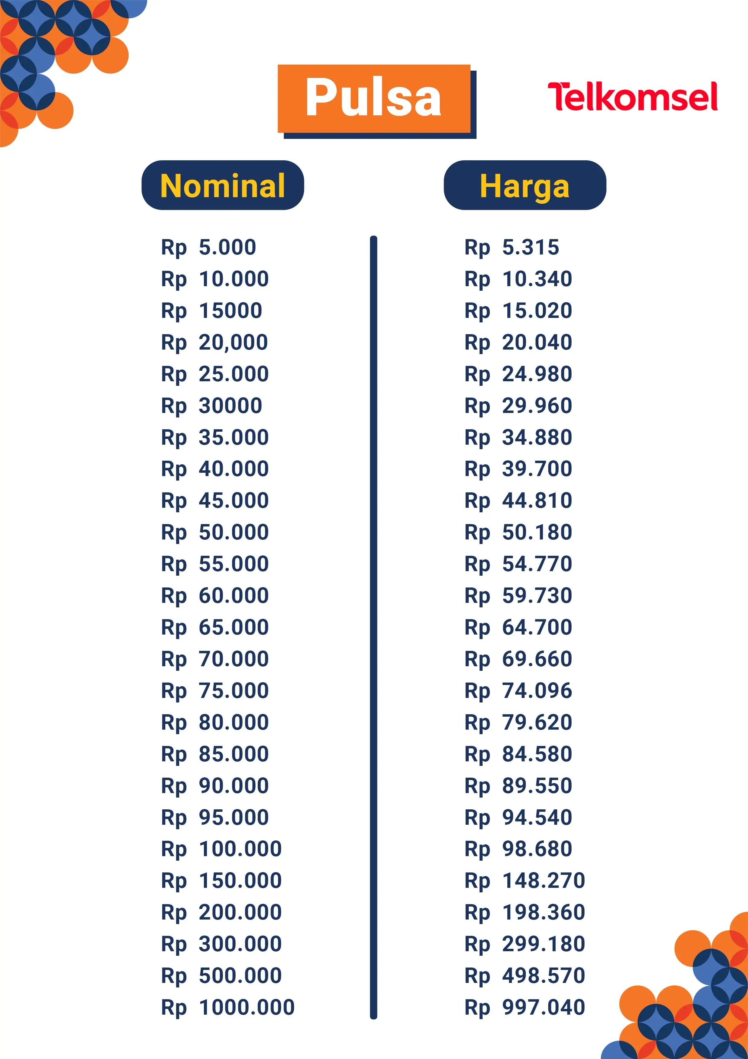 Daftar Harga Pulsa Telkomsel