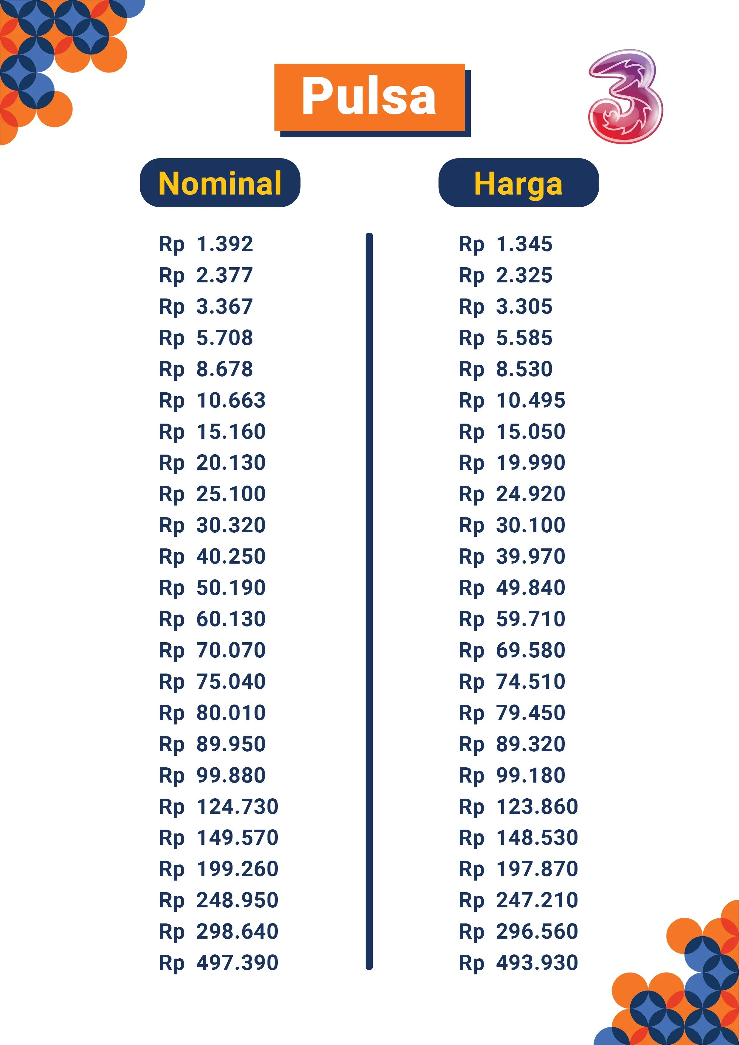 Harga Pulsa Tri