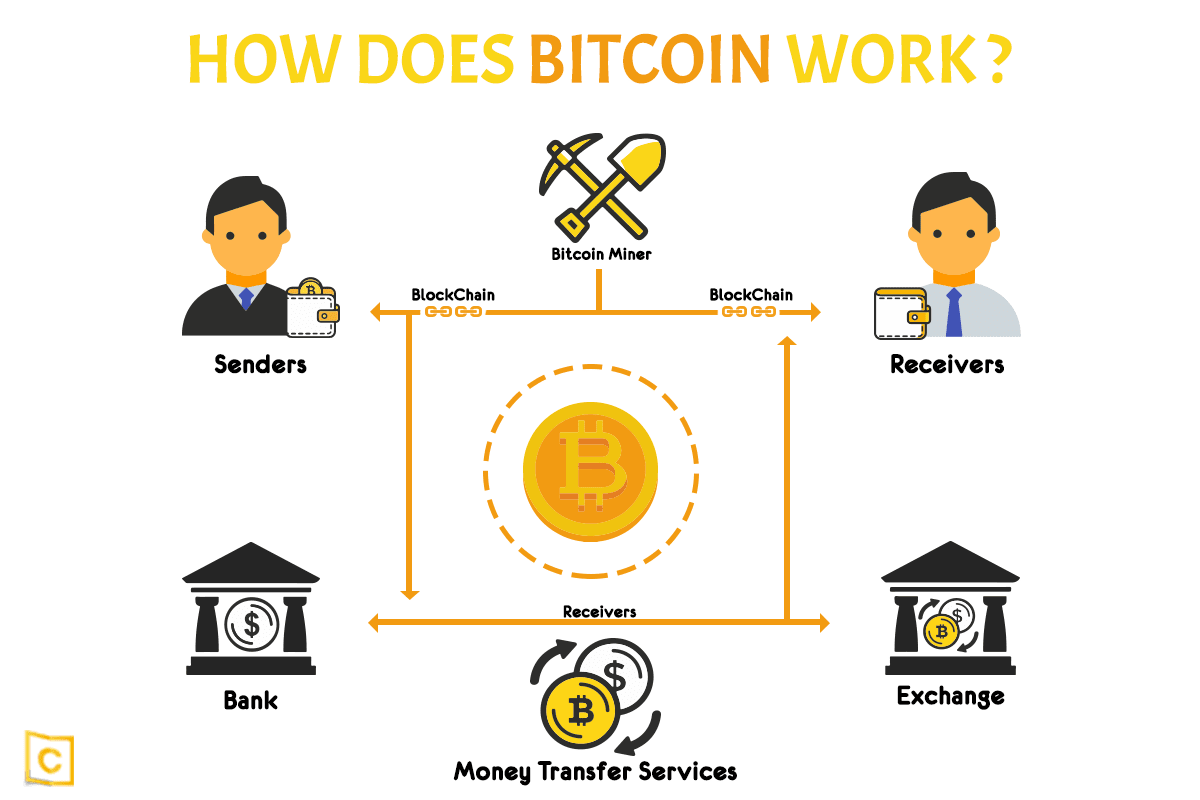 cara kerja bitcoin