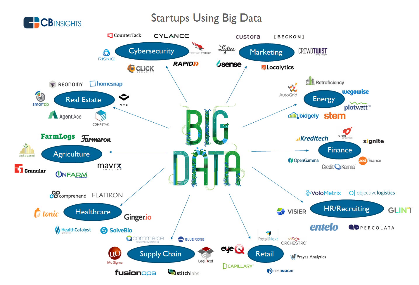start up pengguna big data