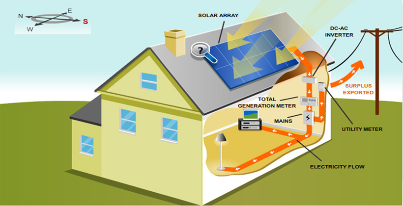 alur kerja energi surya