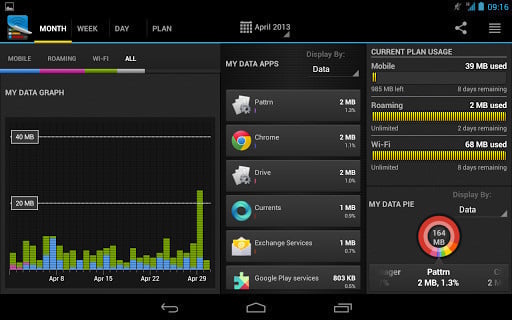 Data manager