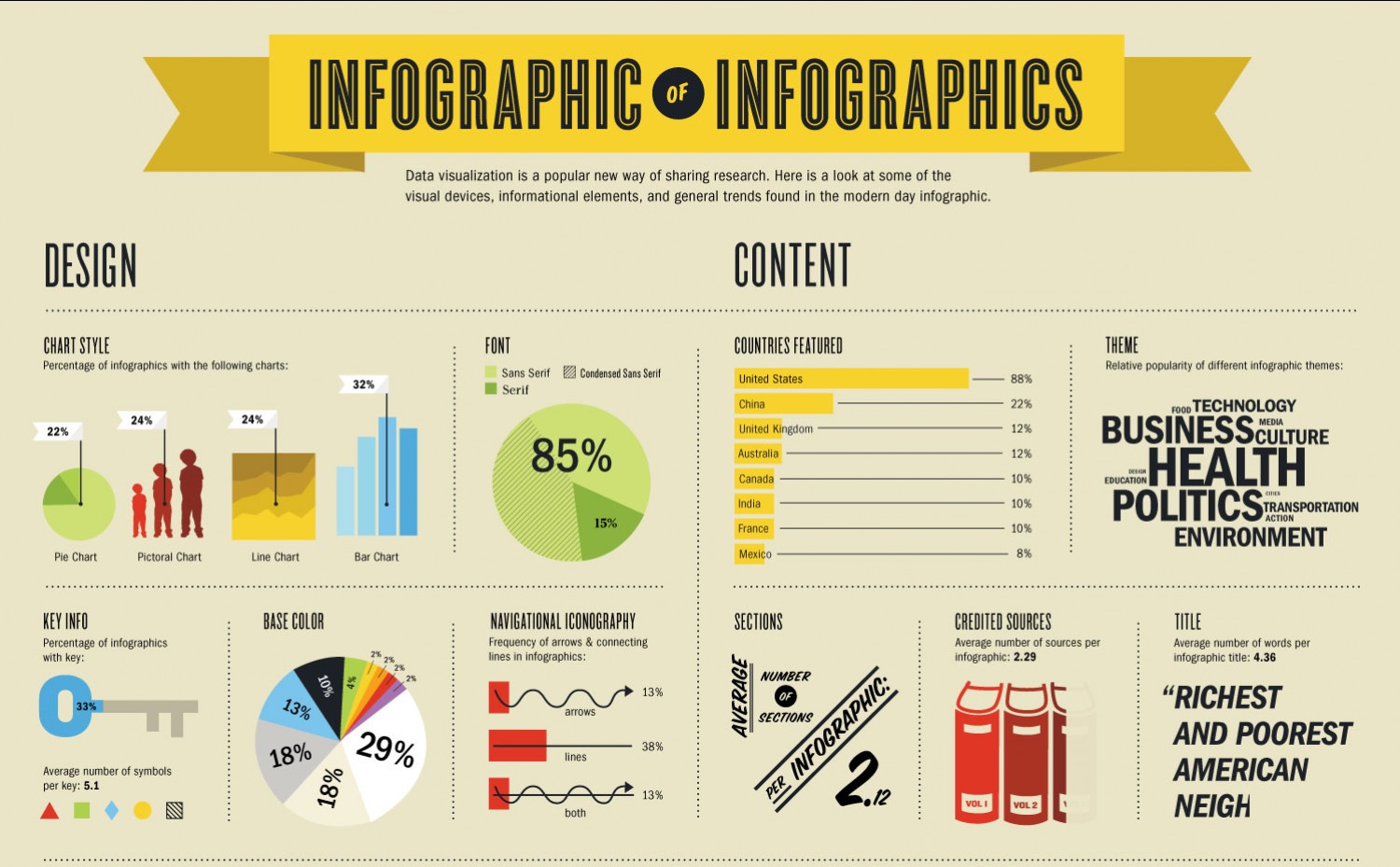 template infografik