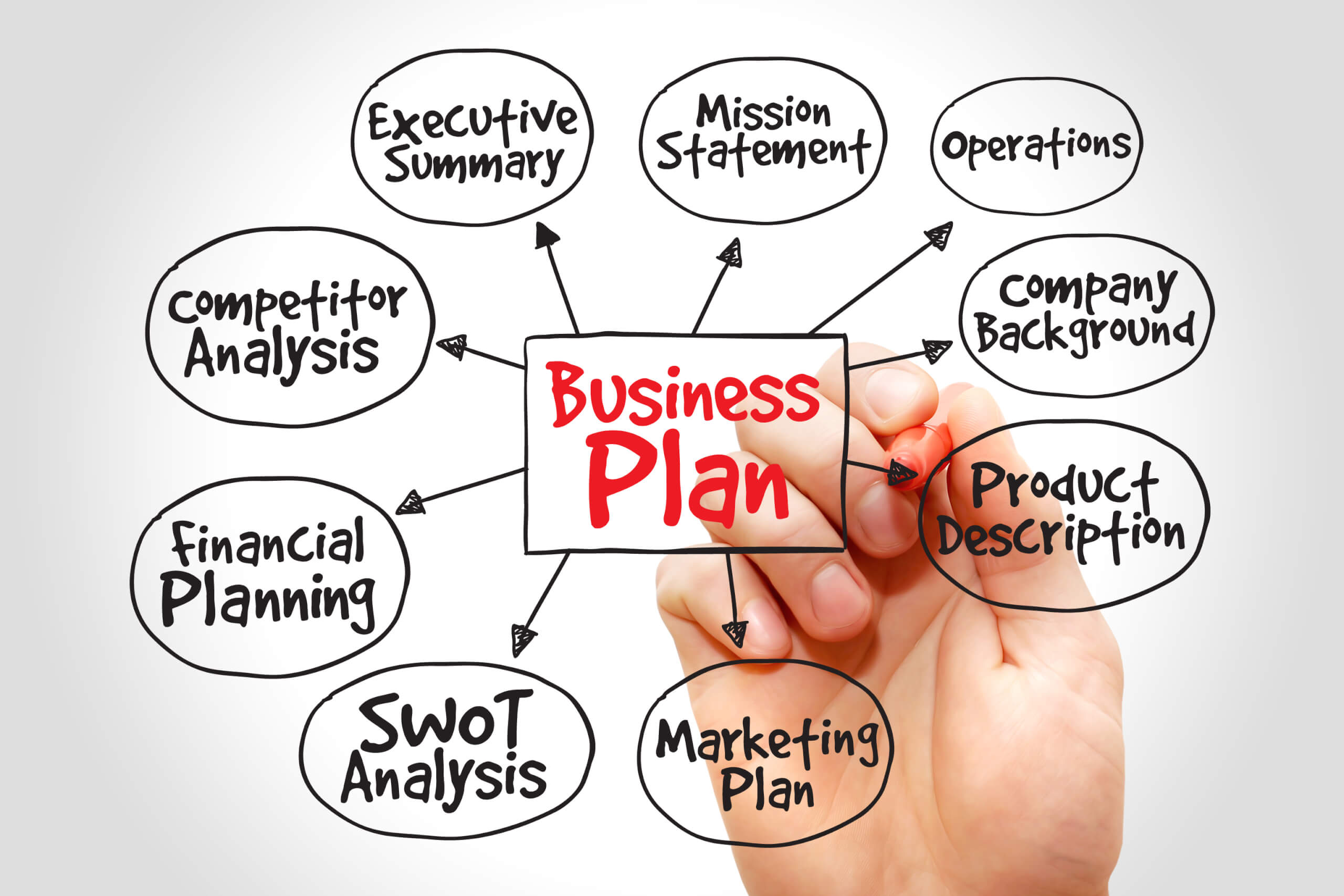 contoh business plan