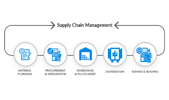 chain supply